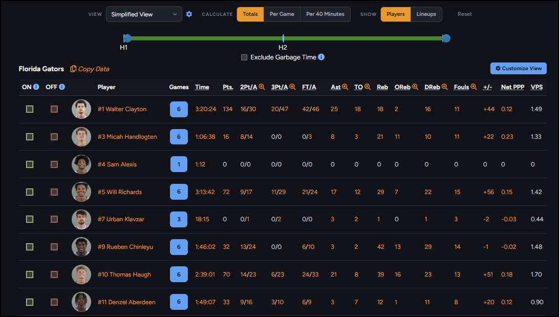 Video-linked player stats