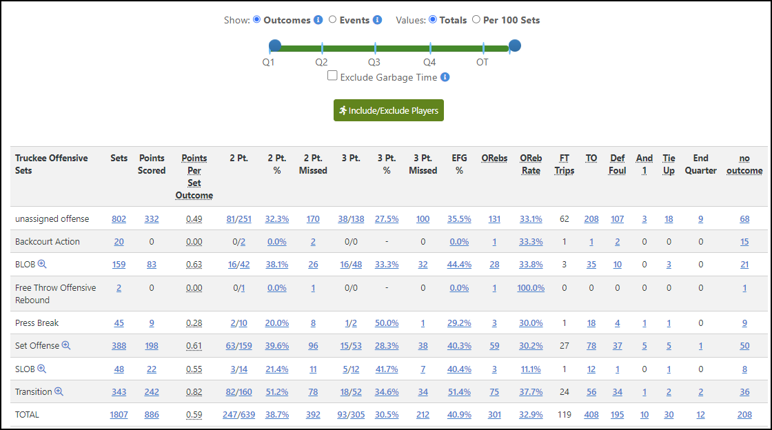 Hoopsalytics Tour - Coaching Stats And Analytics