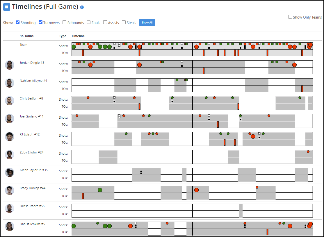 Hoopsalytics Tour - Engaging Game Visualizations
